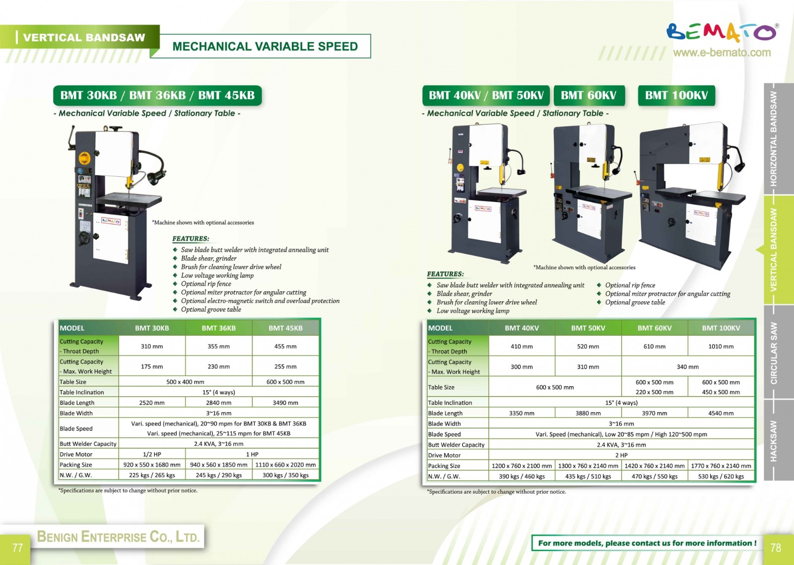 Danh mục máy cưa năm 2018